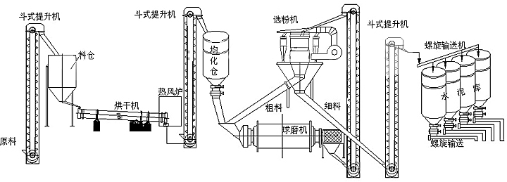 紅星粉磨站(粉末站) 紅星粉磨站(粉末站)