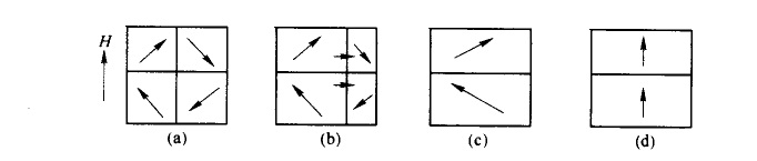 磁疇磁化運(yùn)動(dòng)過程 磁疇磁化運(yùn)動(dòng)過程