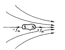 磁性顆粒在非均勻磁場(chǎng)中 磁性顆粒在非均勻磁場(chǎng)中