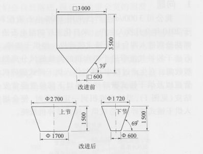 輥壓機小倉改進前后結(jié)構(gòu) 輥壓機小倉改進前后結(jié)構(gòu)