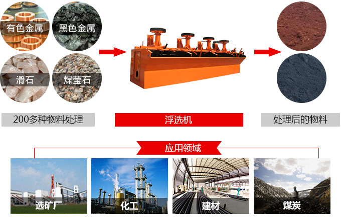 浮選機(jī)物料圖 浮選機(jī)物料圖
