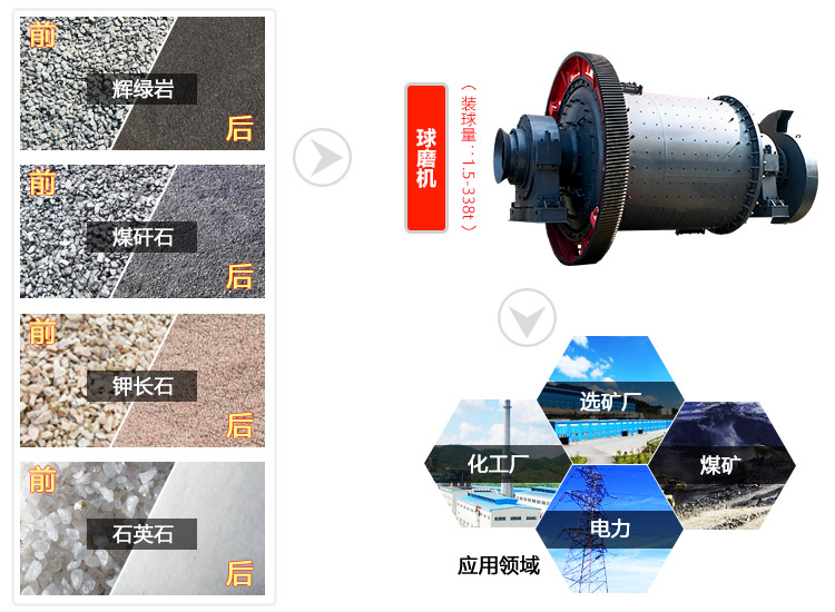 球磨機應用領(lǐng)域展示